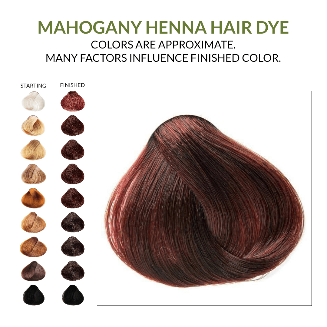 Mahogany Henna Hair Dye