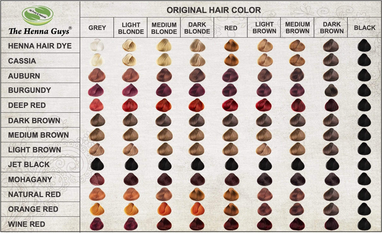 Natural Red Hair Color Chart
